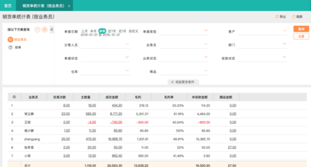 手機(jī)工廠(chǎng)管理ERP應(yīng)用軟件的全面解析